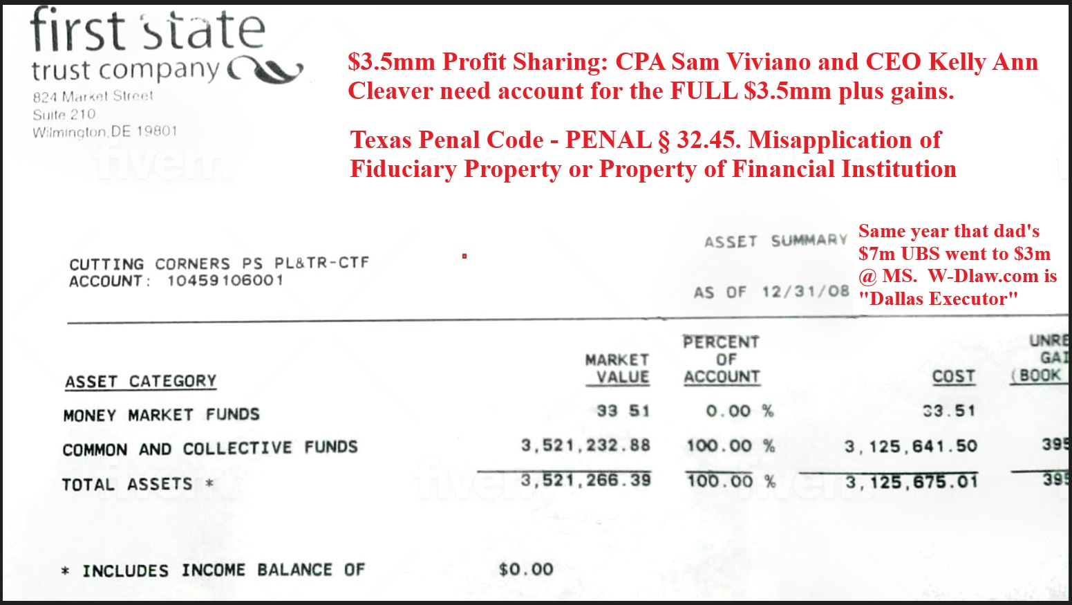 Profit Sharing